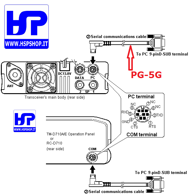 KENWOOD - PG-5G - CAVO CONNESSIONE PC
